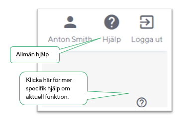 ikoner till hjälptexter